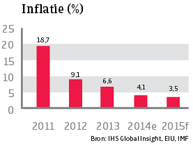 Asia_Vietnam_inflatie (NL)