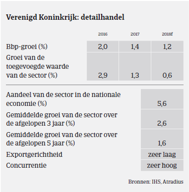 Market Monitor - Duurzame consumptiegoederen VK 2017 BBP