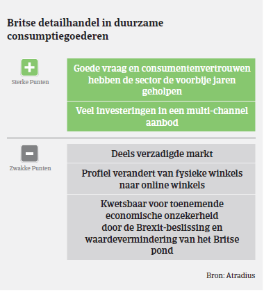 Market Monitor - Duurzame consumptiegoederen VK 2017 table 2