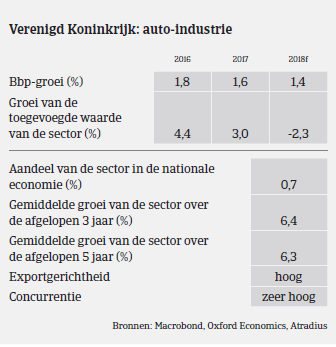 Market Monitor Automotive VK BBP