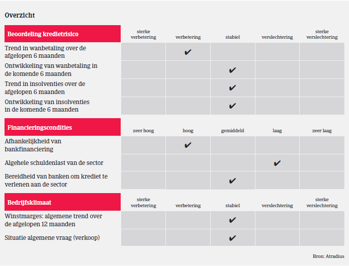 Market Monitor Automotive VK Overzicht