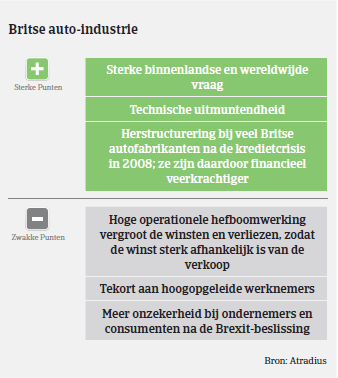 Market Monitor Automotive VK sterke punten