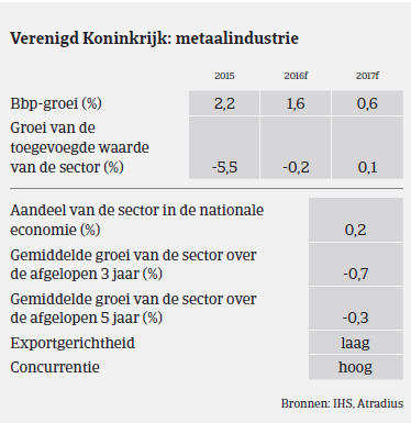 MM_staal_UK_prestaties_2016