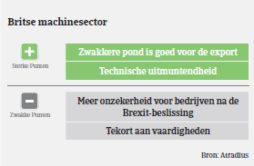 MM - Machine - VK voor- en nadelen 2017