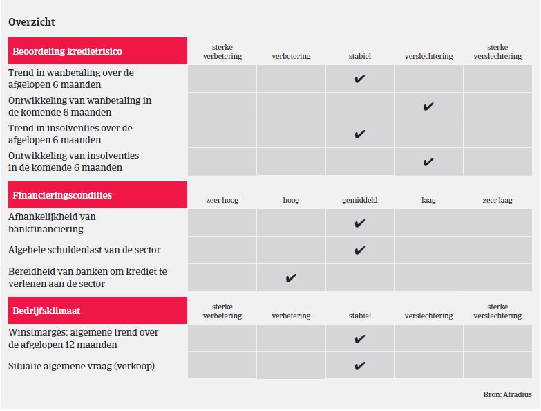 Market Monitor - Duurzame consumptiegoederen VK 2017 overzicht