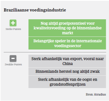 MM - voedsel - brazilie 2017 - voor en nadelen