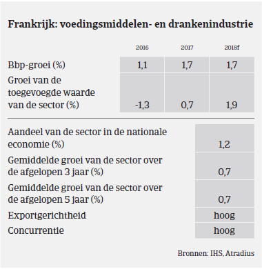 MM - voedsel - Frankrijk 2017 - BBP