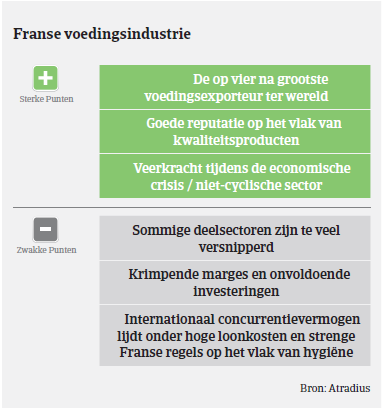 MM - voedsel - Frankrijk 2017 - voor en nadelen