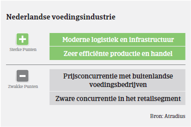 MM voedsel 2017 - Nederland sterke punten