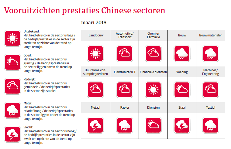 APAC Landenrapport - China 2018 - vooruitzichten