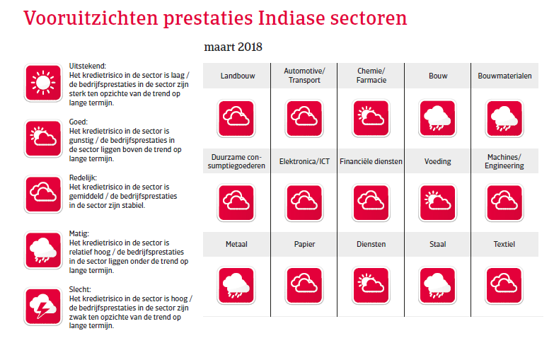 APAC Landenrapport - India 2018 - voortuitzichten