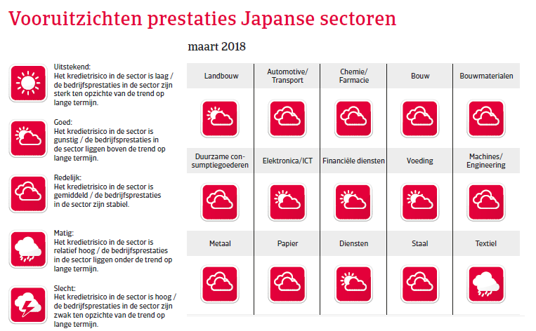 APAC Landenrapport - Indonesië 2018 - vooruitzichten