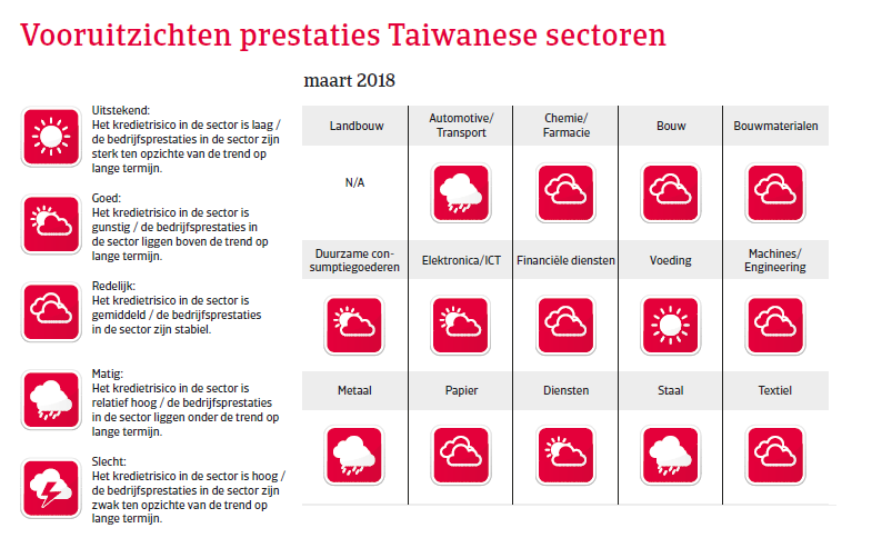 APAC Landenrapport - Taiwan 2018 - vooruitzichten