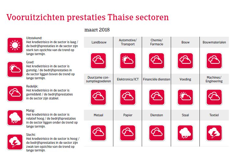 APAC Landenrapport - Thailand 2018 - vooruitzichten