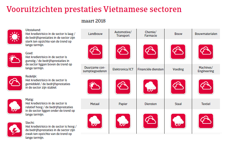 APAC Landenrapport - Vietnam 2018 - vooruitzichten