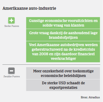 Market Monitor Automotive USA sterke punten