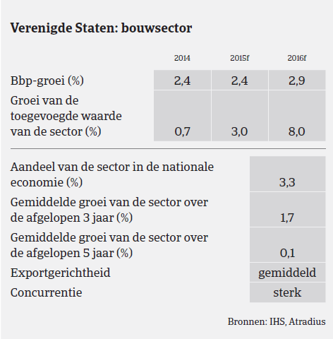 VS bouwsector 1