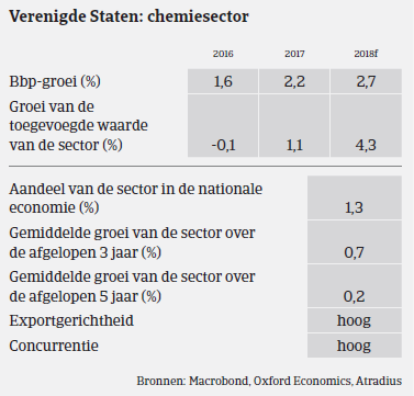 MM Chemie VS 2017