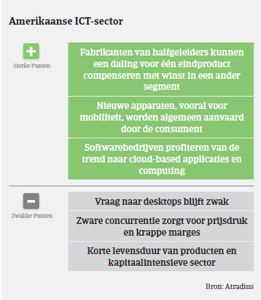 2017_MM_ICT_VS_voordelen