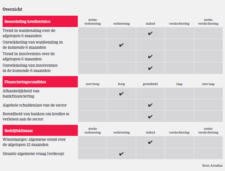 MM_machine_VS_overzicht (NL)