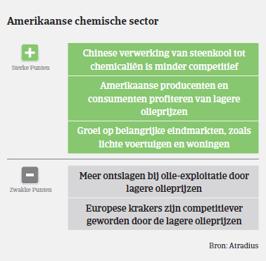 MM_Chemie_USA_plus_min_punten (NL)