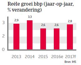 Zuid-Korea landenrapport 2017 - BBP