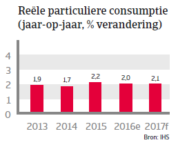 Zuid-Korea landenrapport 2017 - RPC