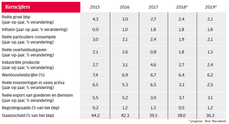 Landenrapport west europa zweden 2018 - kerncijfers